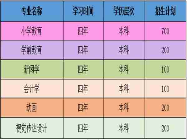 湖北第二师范学院高招专业.jpg