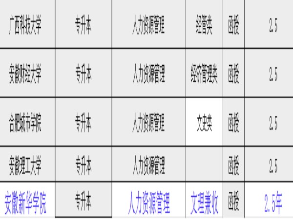 本科人力资源管理.jpg