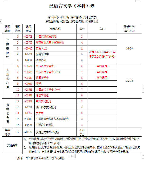 汉语言文学专业.png