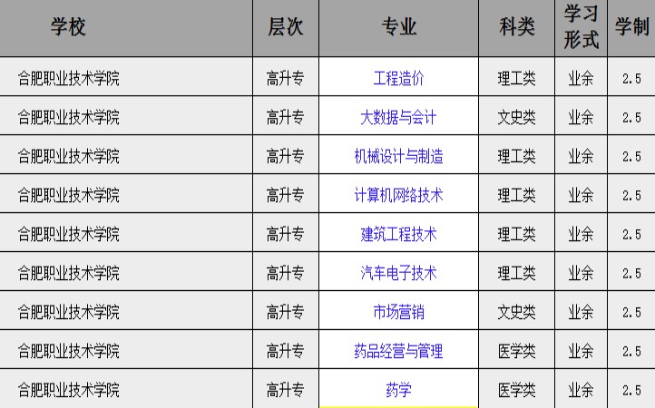 合肥职业技术学院专科.jpg