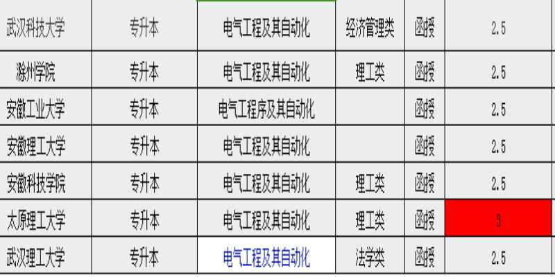 电气工程及其自动化.jpg