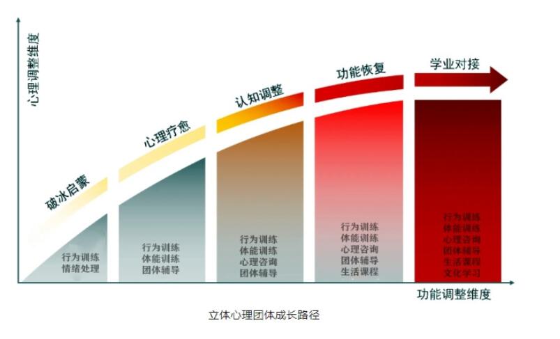 心理辅导成长维度.jpg