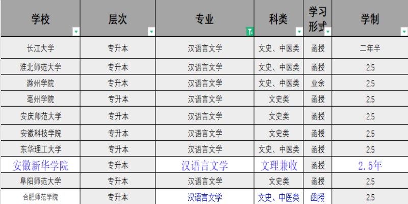 成考汉语言文学.jpg