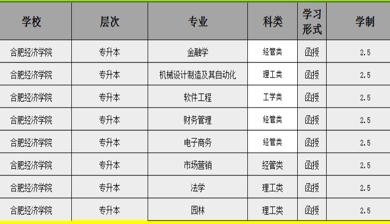 合肥经济学院成考.jpg