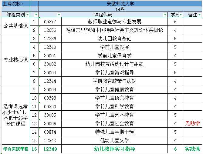 安徽师范大学学前教育专科专业.jpg