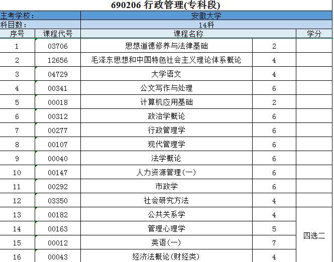 安徽大学行政管理专科段专业.jpg