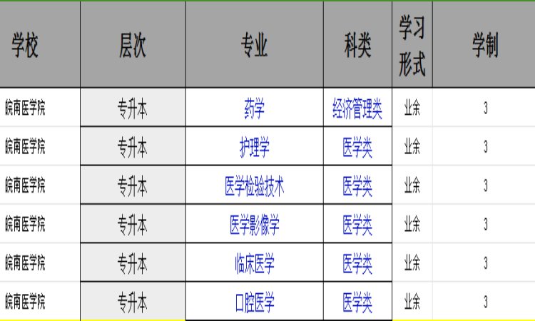 皖南医学院本科段专业.jpg