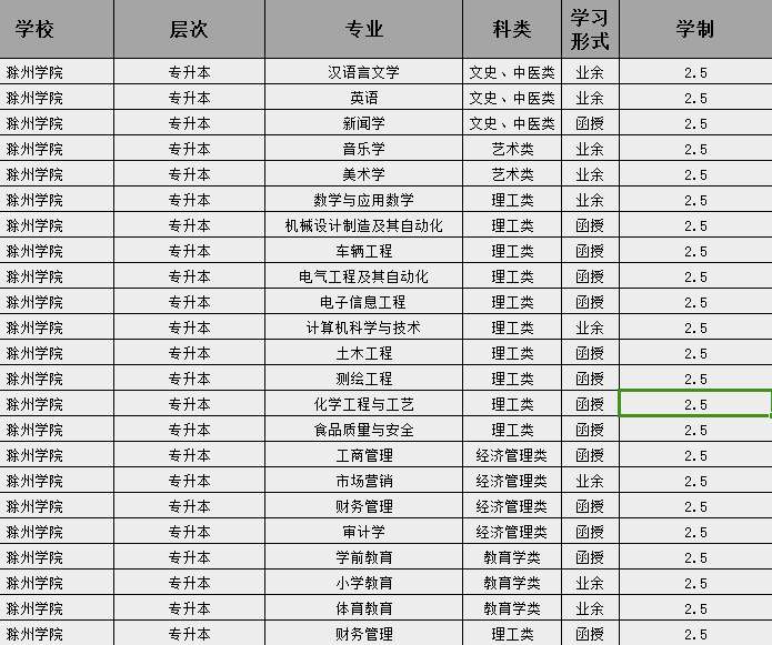 滁州学院本科段专业.jpg