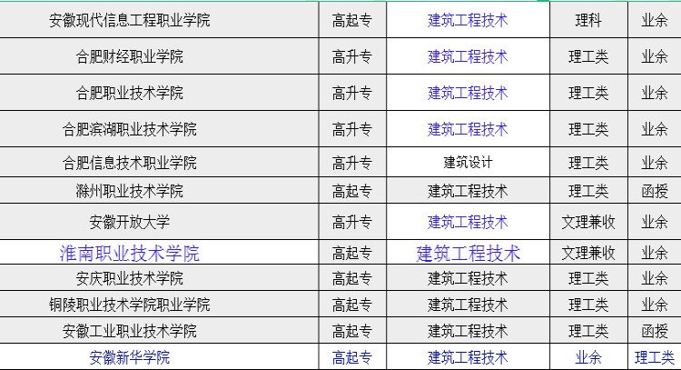 成考专科建筑工程技术.jpg