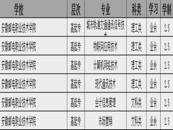 安徽邮电职业技术学院.jpg