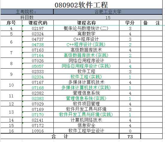 合肥工业大学软件工程专业.jpg