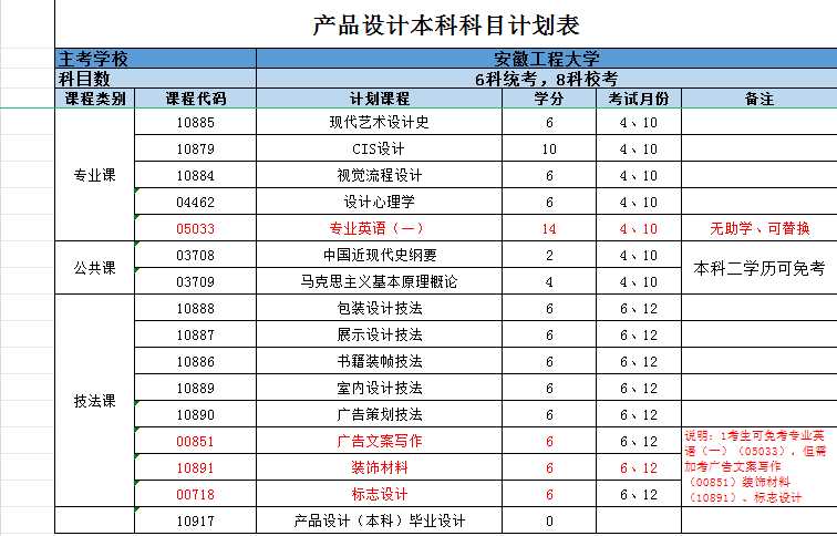 安徽工程大学产品设计专业.jpg