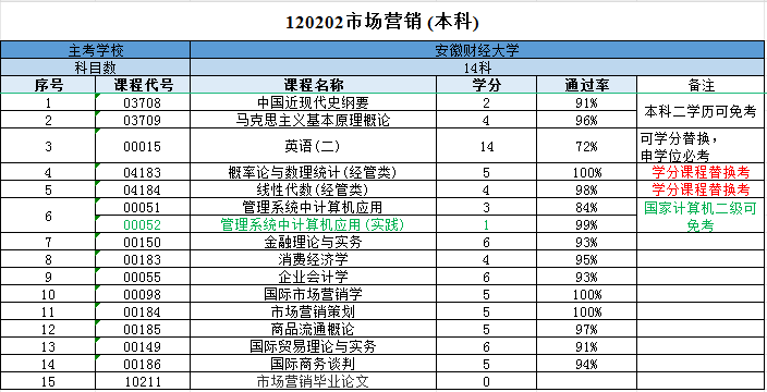 安徽财经大学（市场营销）本科.png