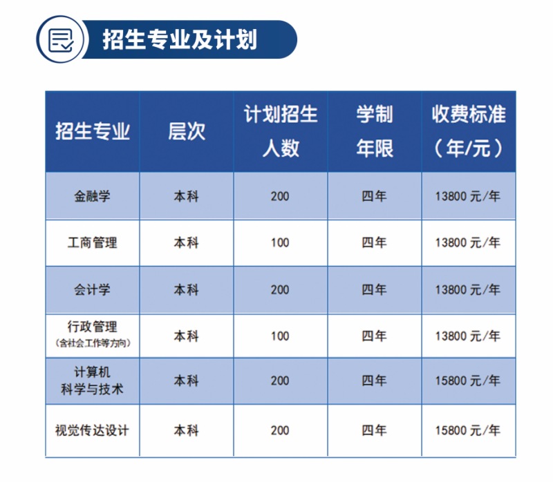 最新招生专业.jpg