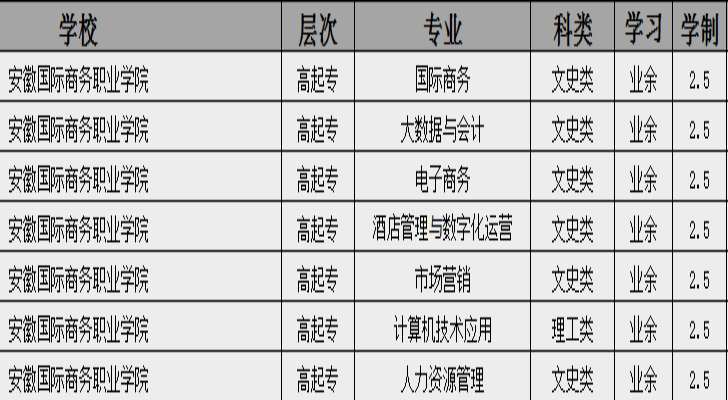 安徽国际商务职业学院专业.jpg