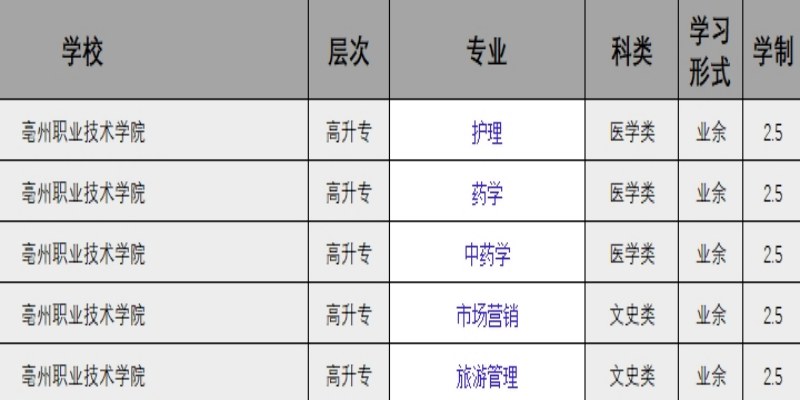 亳州职业技术学院_副本.jpg