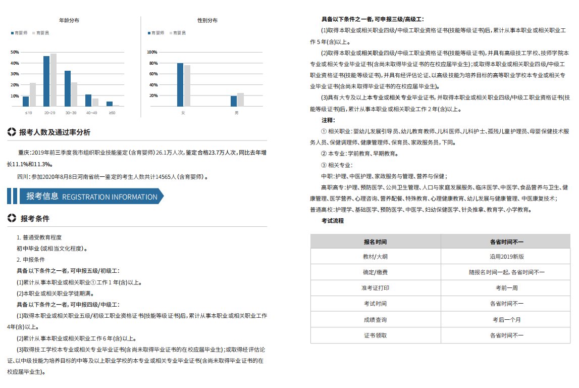 成都世纪精英学校育婴师培训班