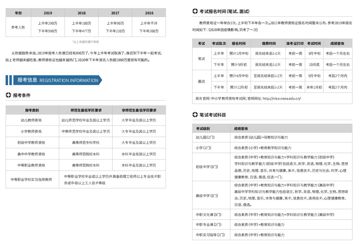 成都世纪精英学校教师资格证培训班