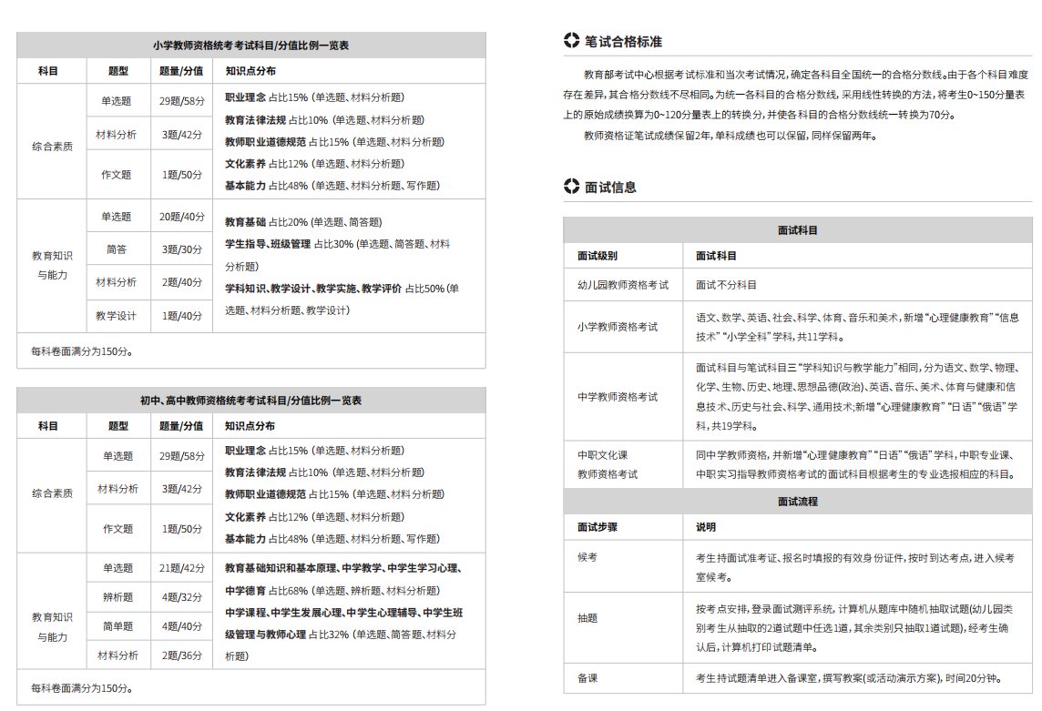 成都世纪精英学校教师资格证培训班