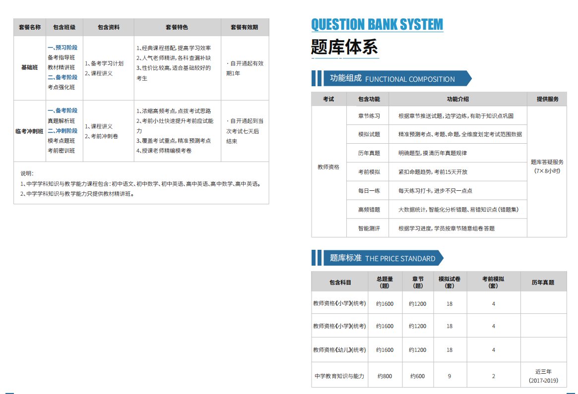 成都世纪精英学校教师资格证培训班