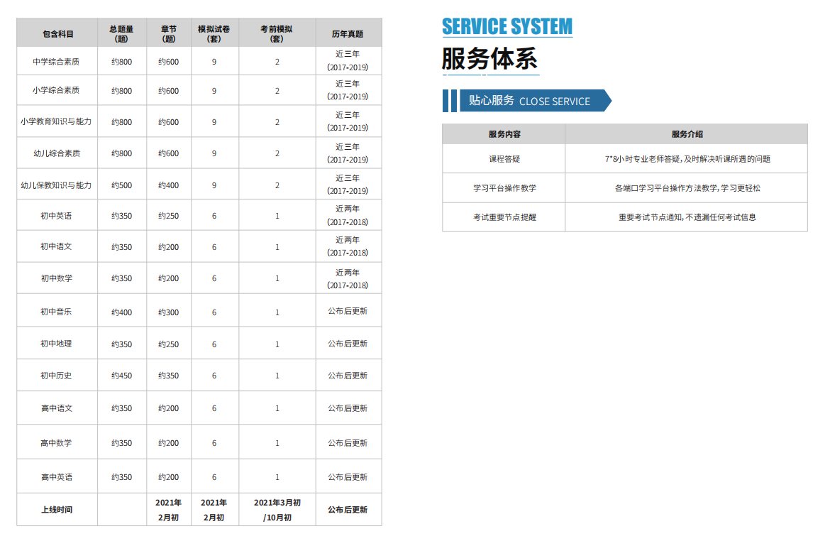 成都世纪精英学校教师资格证培训班