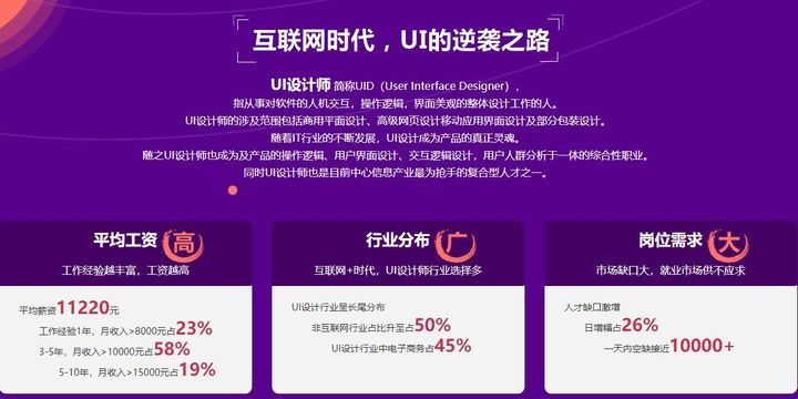 成都北大青鸟学校UI精英培训班