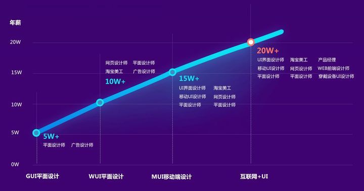 成都北大青鸟学校UI精英培训班