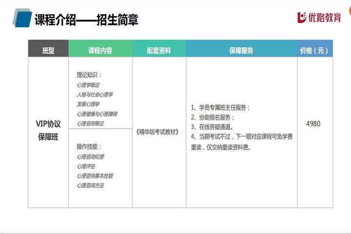 优路教育心理咨询师基础培训班