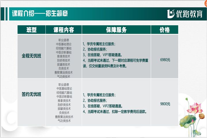 贵阳优路教育中医康复技术项目培训班