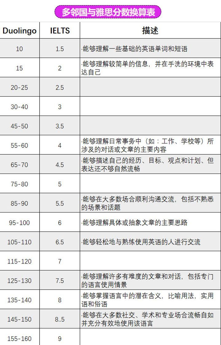 成都朗阁中心多邻国英语考前冲刺课培训班