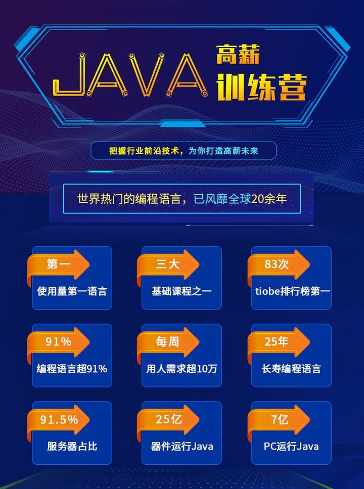 源码时代(成都校区)Java培训班