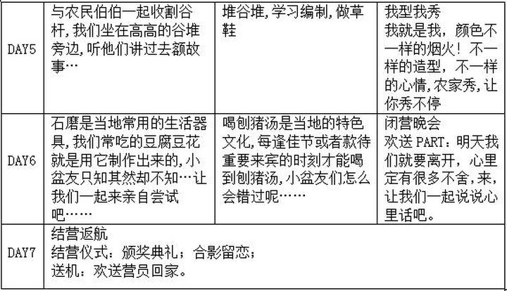 贵阳奥德曼学校重庆农家生活体验培训班