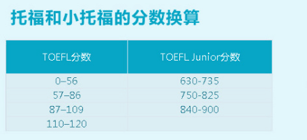 成都坚果教室小托福培训班