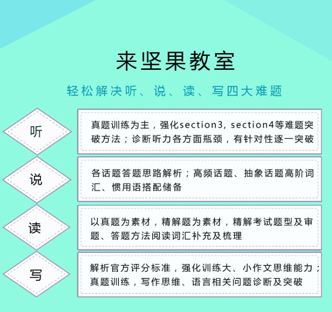 成都坚果教室雅思基础培训班