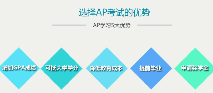 成都坚果教室AP强化培训班