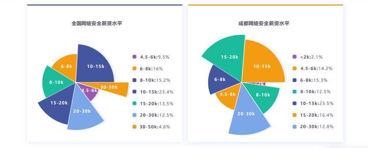 成都蜗牛学院网络安全培训班