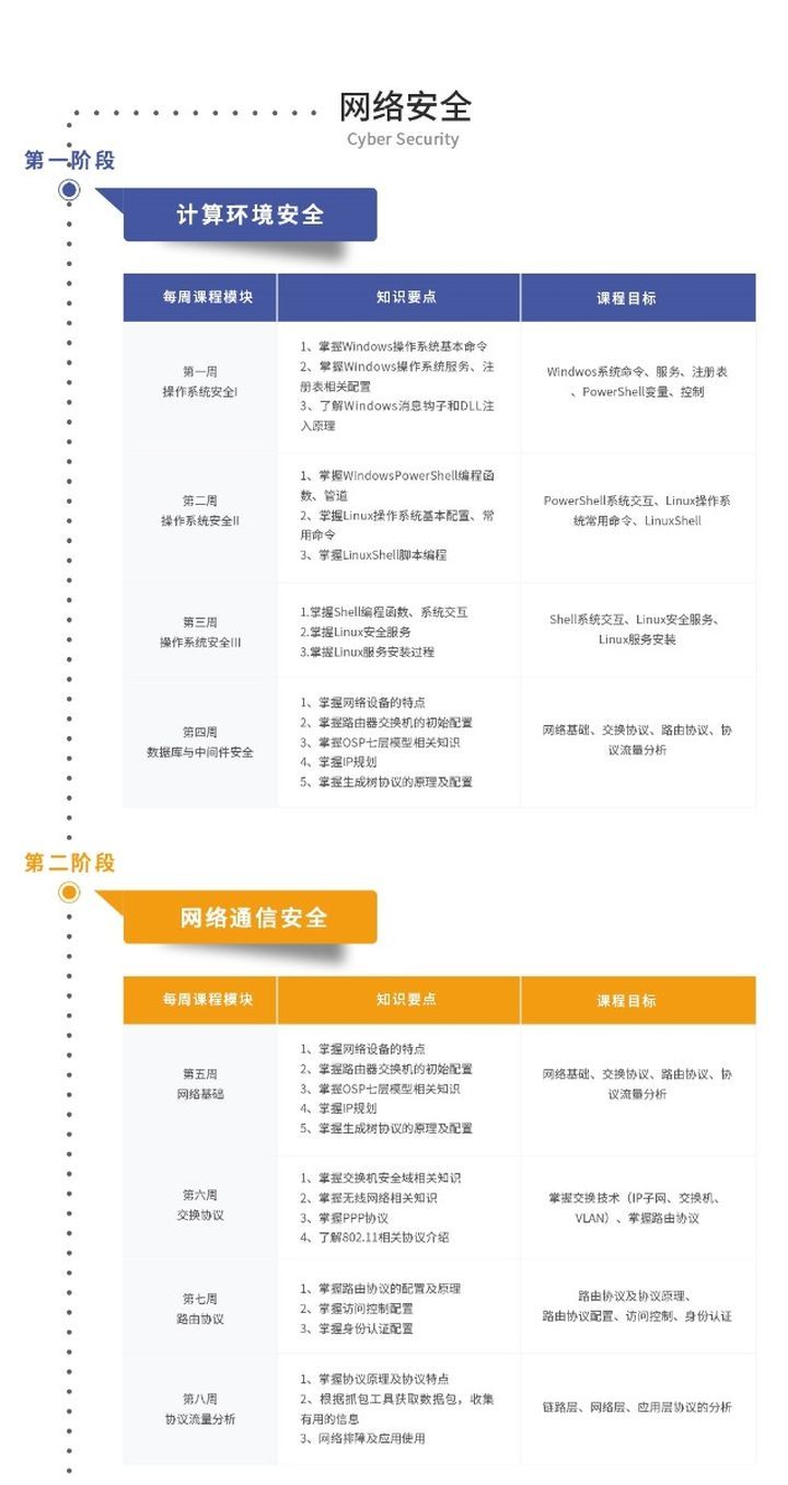 成都蜗牛学院网络安全培训班