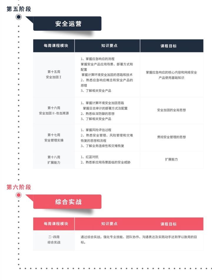 成都蜗牛学院网络安全培训班