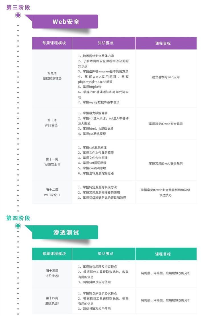 成都蜗牛学院网络安全试学课培训班