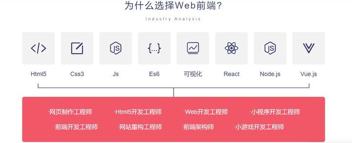 成都蜗牛学院web前端开发试学课培训班