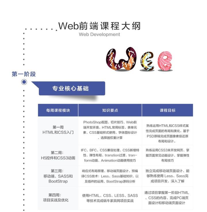 成都蜗牛学院web前端开发试学课培训班