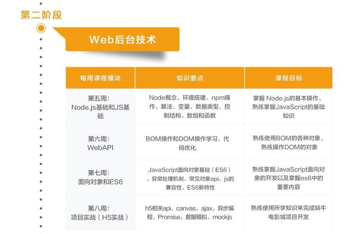 成都蜗牛学院web前端开发试学课培训班