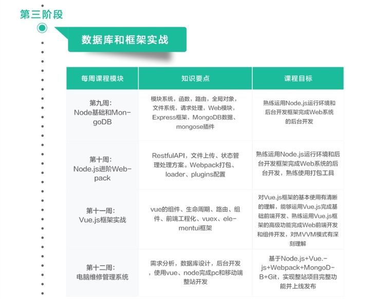 成都蜗牛学院web前端开发试学课培训班