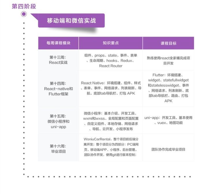 成都蜗牛学院web前端开发试学课培训班