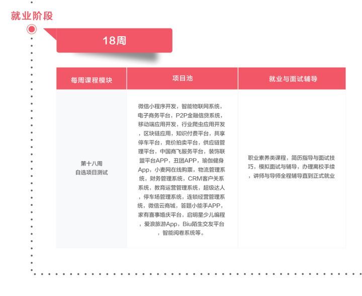 成都蜗牛学院嵌入式开发体验课培训班