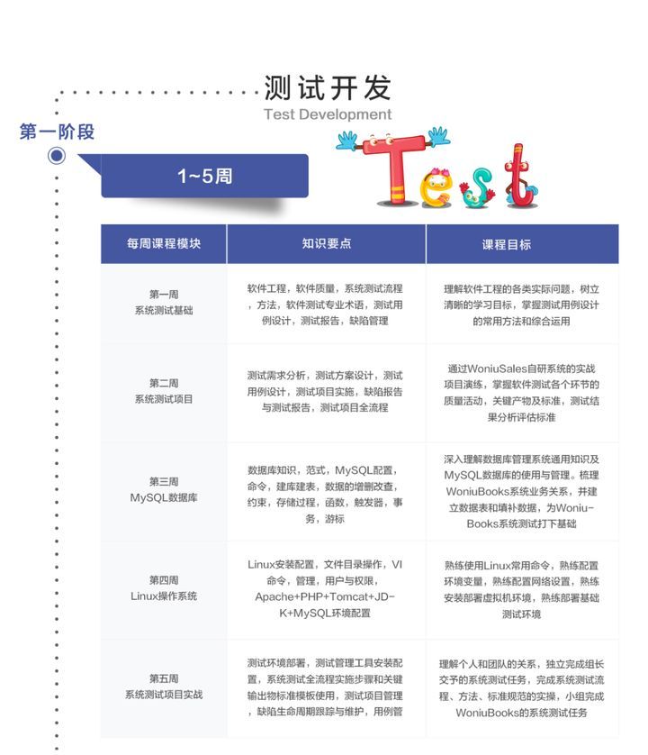 成都蜗牛学院接口测试培训班