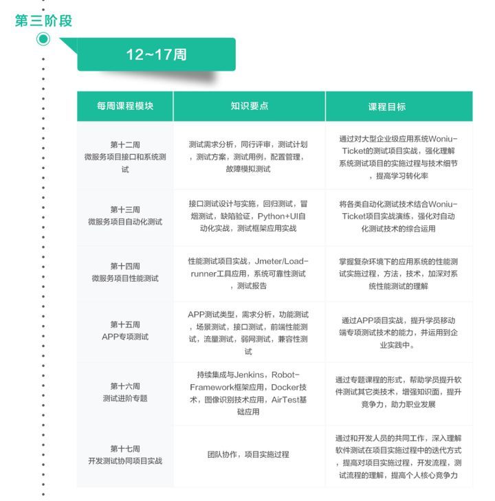 成都蜗牛学院Python测试开发培训班