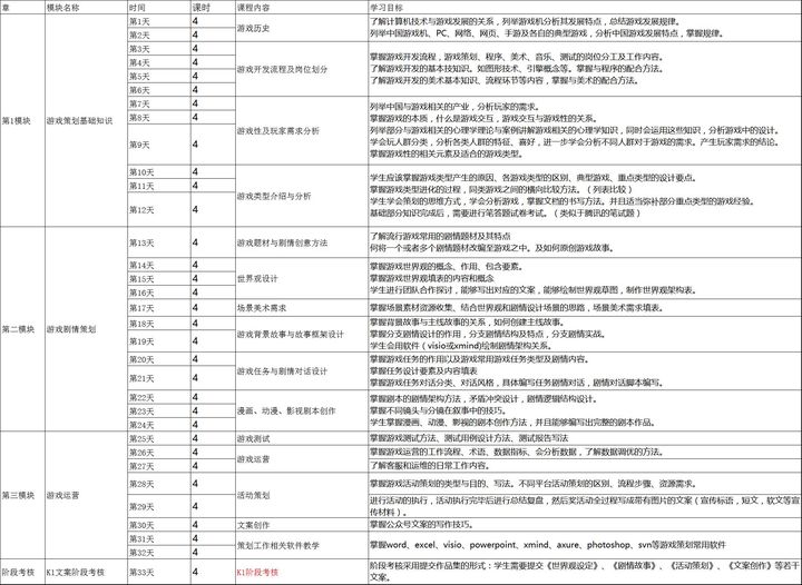 重庆汇众教育游戏策划设计培训班