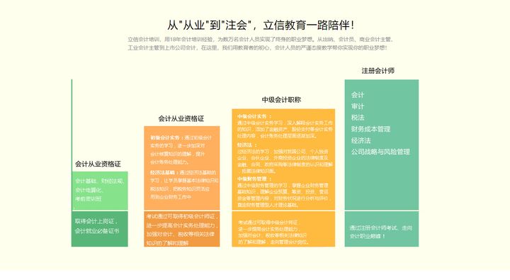 太原立信会计会计从业资格证培训班