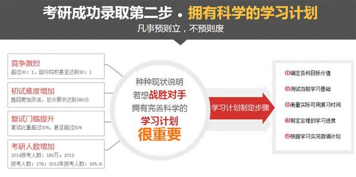 成都中公考研乐学定向培训班